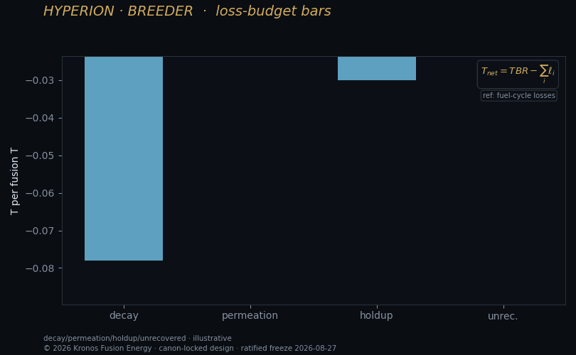 Fast-ion loss budget — ASCOT5.
