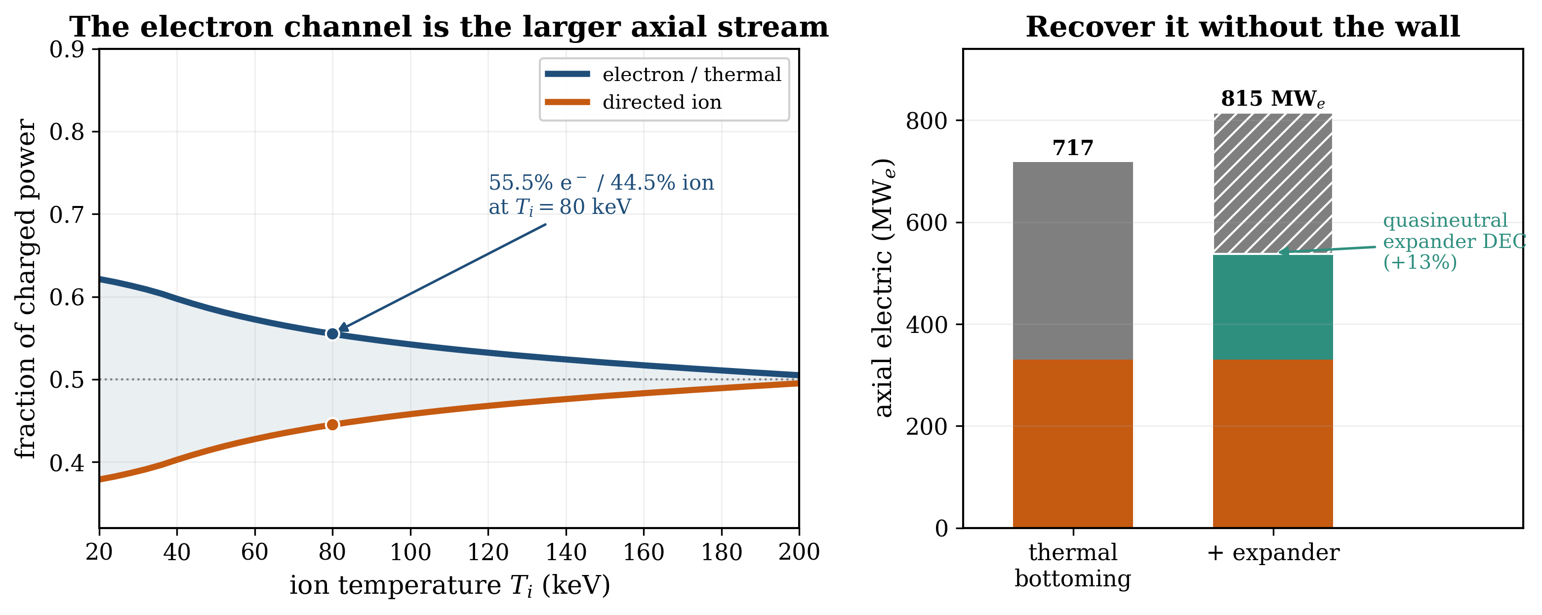 Direct energy conversion — graphical overview.