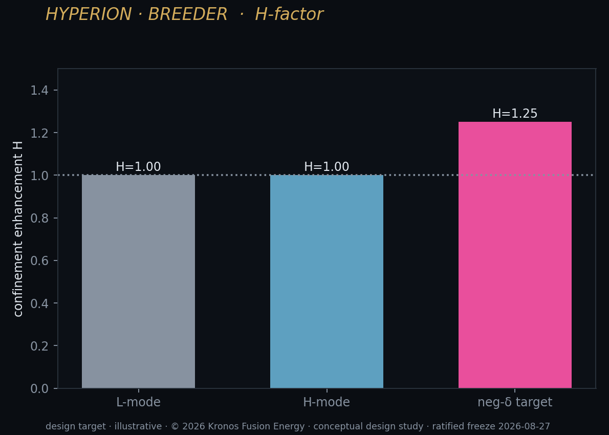 B8 h factor