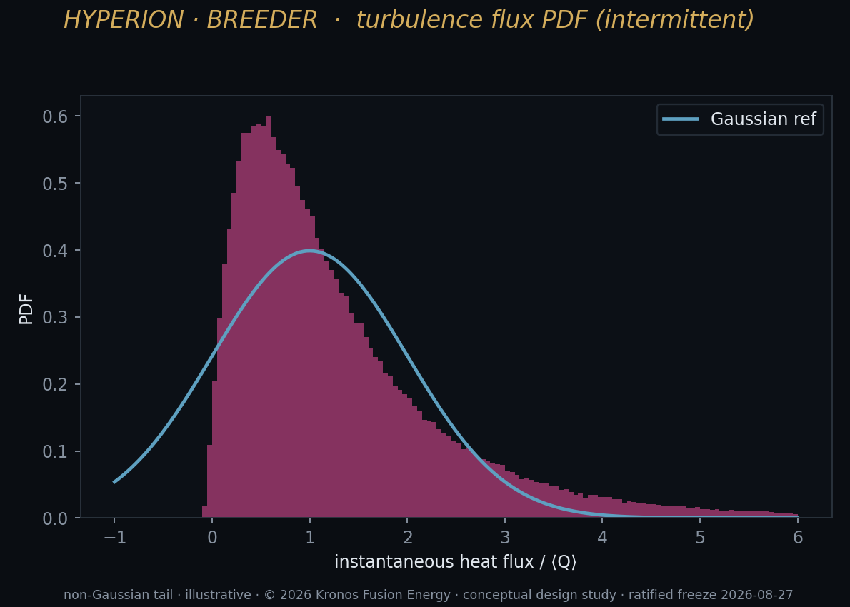 B9 flux pdf