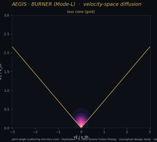 E9 vspace diffusion