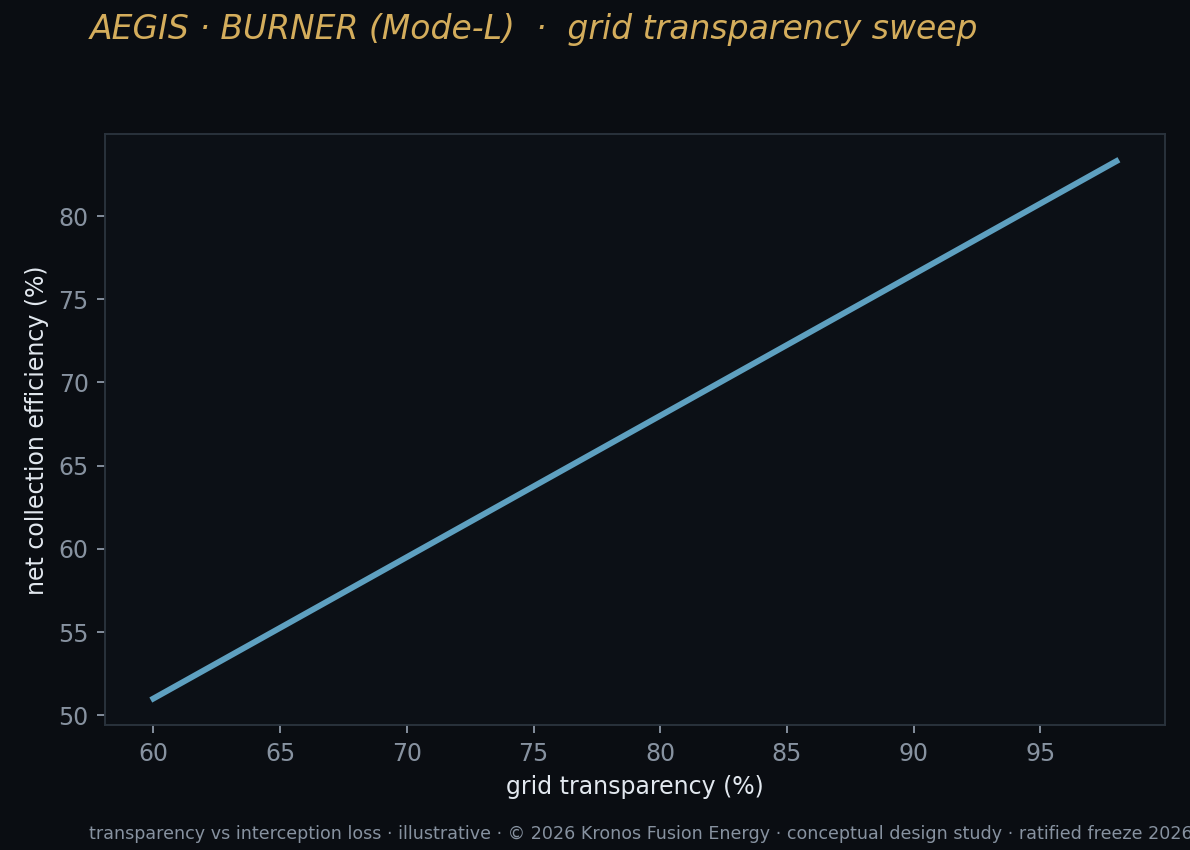 F7 grid transparency