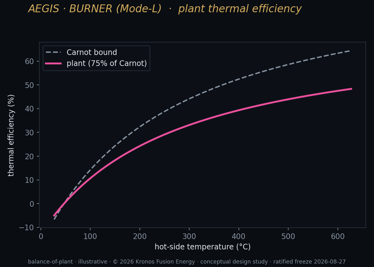 G5 thermal efficiency