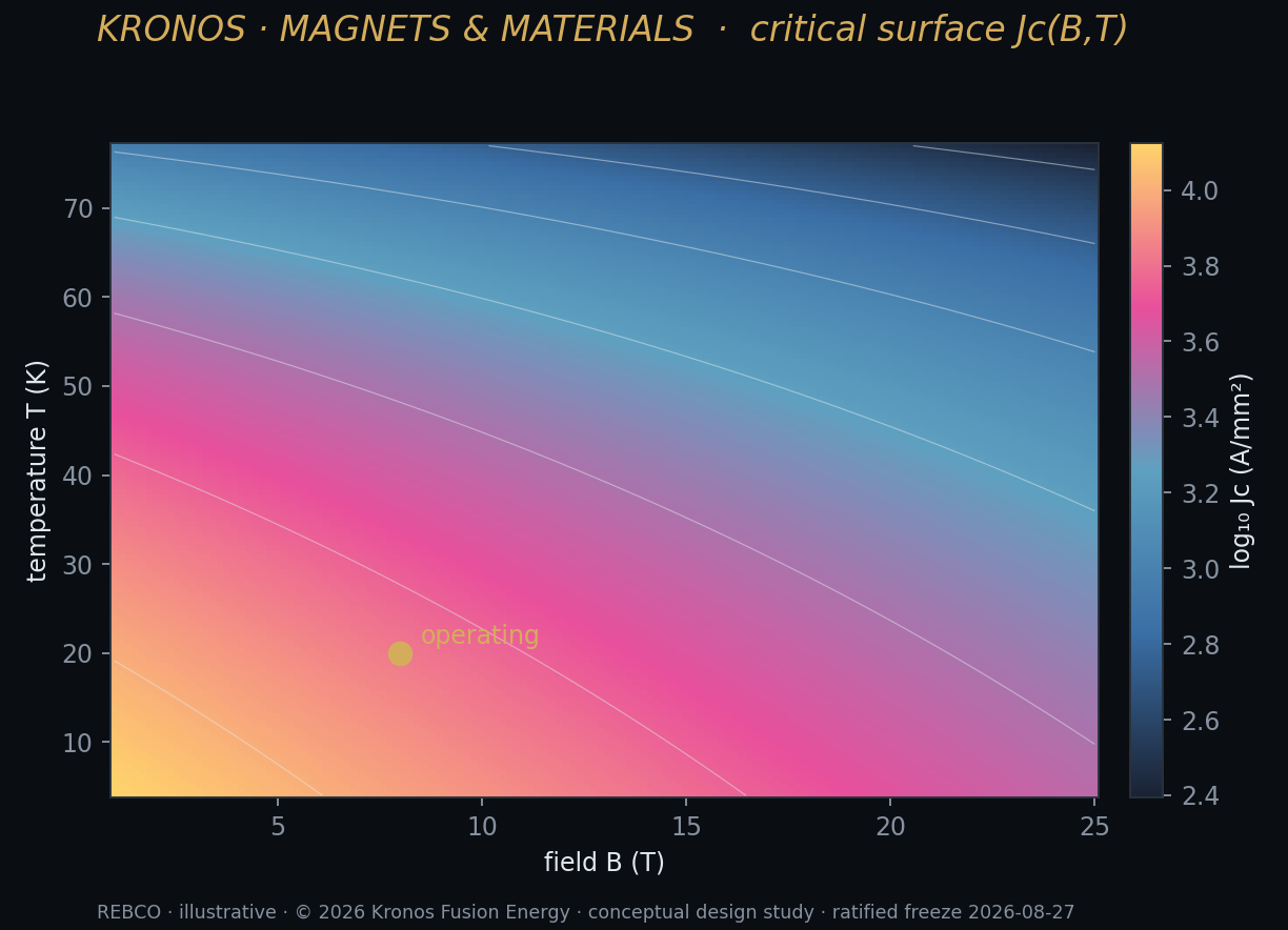 H2 critical surface
