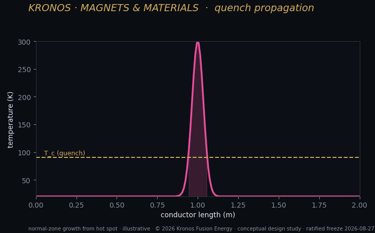 H8 quench propagation