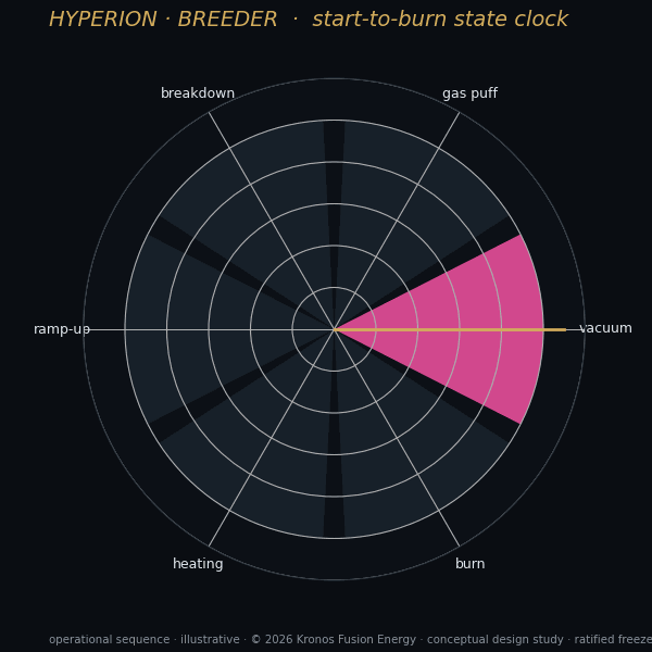I5 state clock