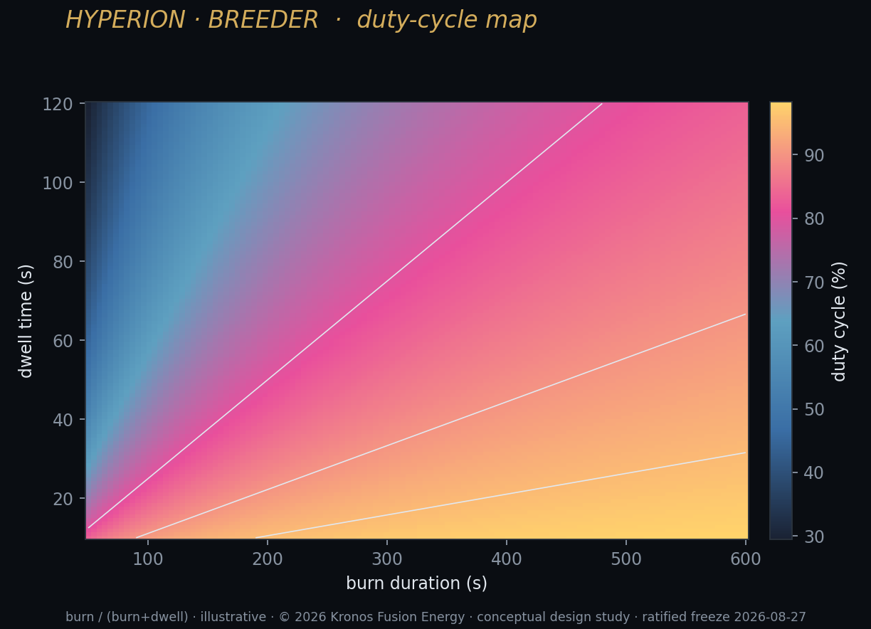 I8 duty cycle