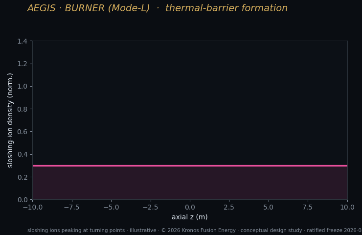 K21 thermal barrier