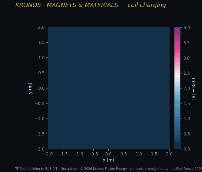 K26 coil charging