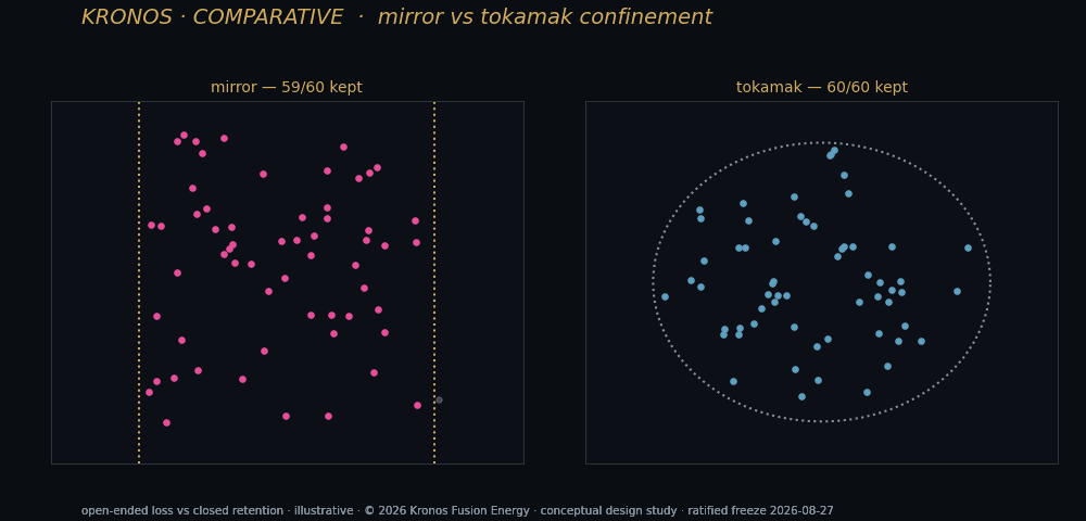 K30 mirror vs tokamak